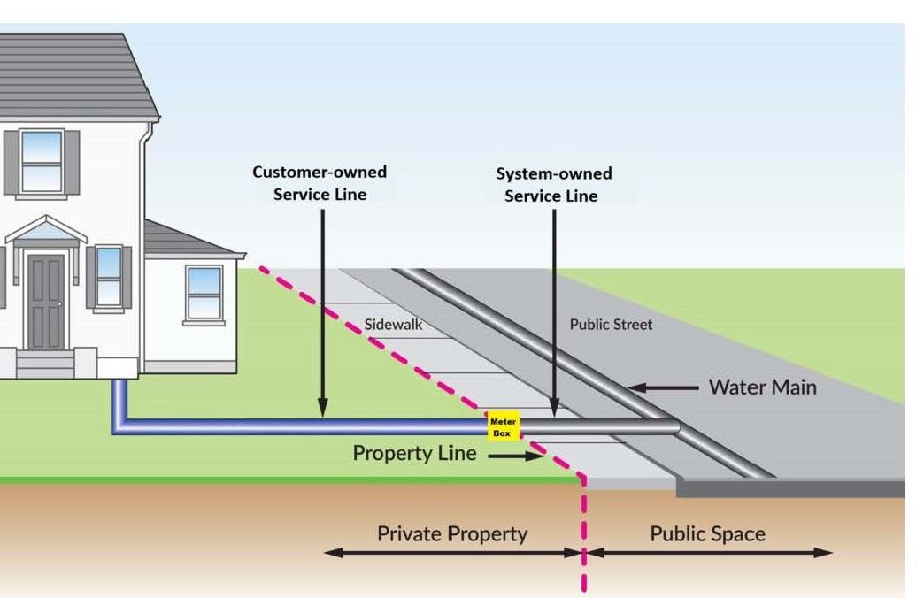 Drinking Water Service Line